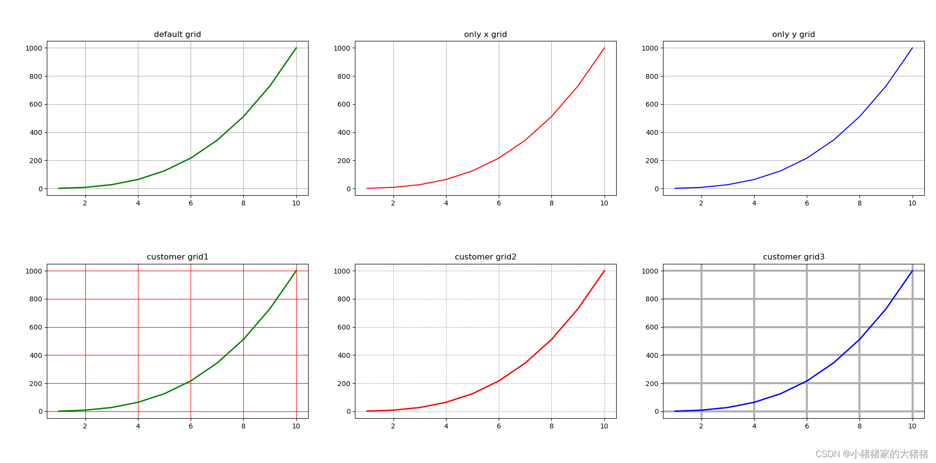 python matplotlib怎么设置网格线的步进 matplotlib画网格_数据分析