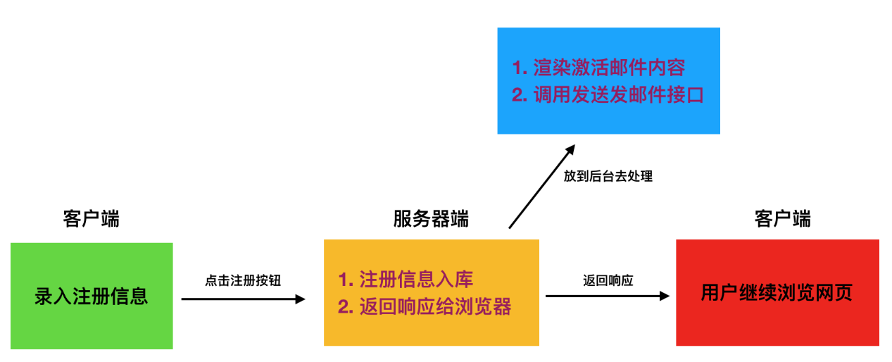 celery 调用 redis设置 为什么celery配合redis_python_02