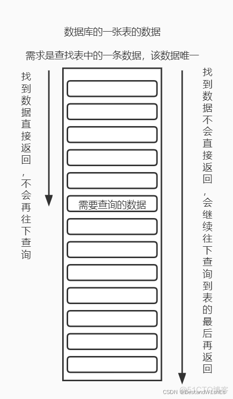 62G的服务器 mysql 配置优化速度 优化mysql服务器硬件包括_数据