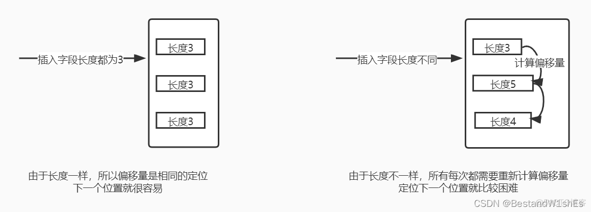 62G的服务器 mysql 配置优化速度 优化mysql服务器硬件包括_database_02