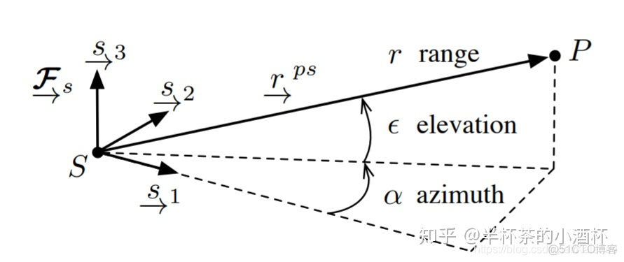 tensorflow 神经网络激光雷达数据处理 激光雷达intensity_Time_05