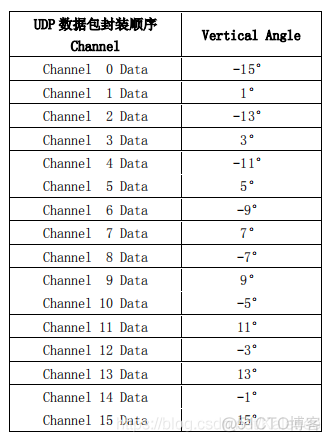 tensorflow 神经网络激光雷达数据处理 激光雷达intensity_二维_22