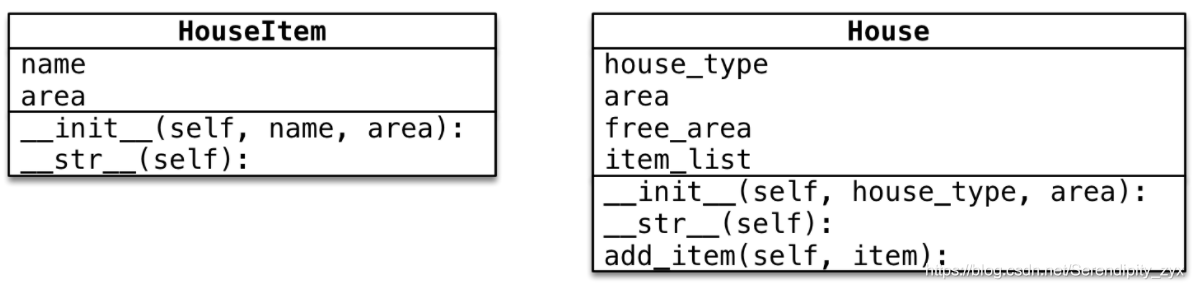 python 面向对象 get set Python 面向对象的题目_用户信息