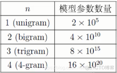 paddlenlp 文本向量化 文本数据向量化_paddlenlp 文本向量化_17