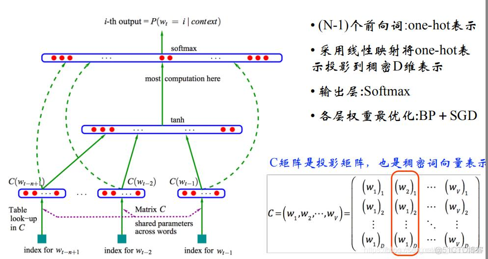 paddlenlp 文本向量化 文本数据向量化_paddlenlp 文本向量化_23