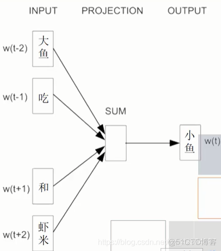 paddlenlp 文本向量化 文本数据向量化_词向量_24