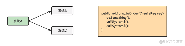 Apache Kafka Streams 架构图 kafka架构图_java