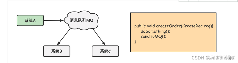 Apache Kafka Streams 架构图 kafka架构图_java_03