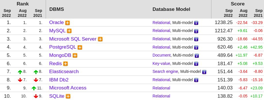 免费的sql server哪个版本好 sql免费吗_mysql_02