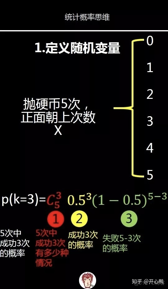 python 泊松噪声 numpy 泊松分布_数组_04