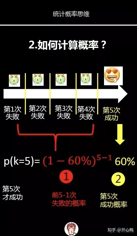 python 泊松噪声 numpy 泊松分布_scipy 概率 泊松分布_07