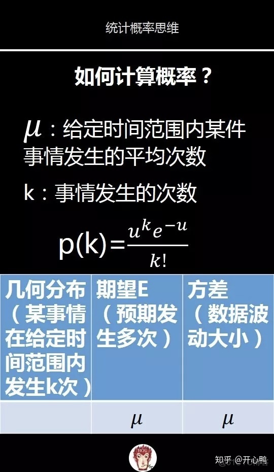 python 泊松噪声 numpy 泊松分布_ci_10