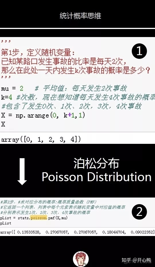 python 泊松噪声 numpy 泊松分布_ci_11