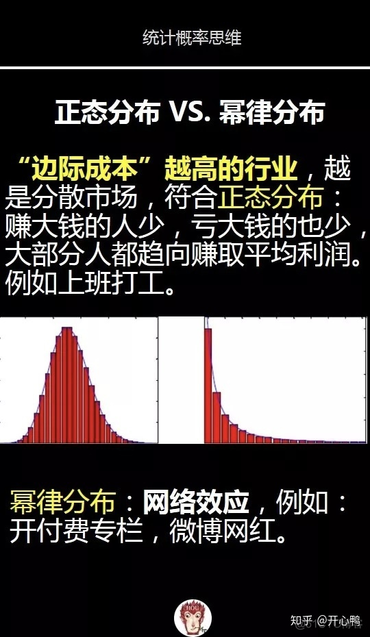 python 泊松噪声 numpy 泊松分布_python 泊松噪声_13