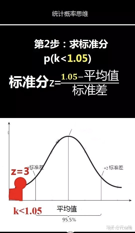 python 泊松噪声 numpy 泊松分布_ci_14