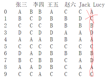 python dataframe 没有名字吗 python dataframe sample_pycharm_03