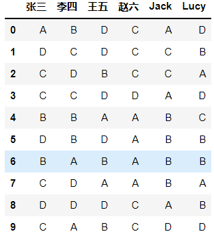 python dataframe 没有名字吗 python dataframe sample_series_05