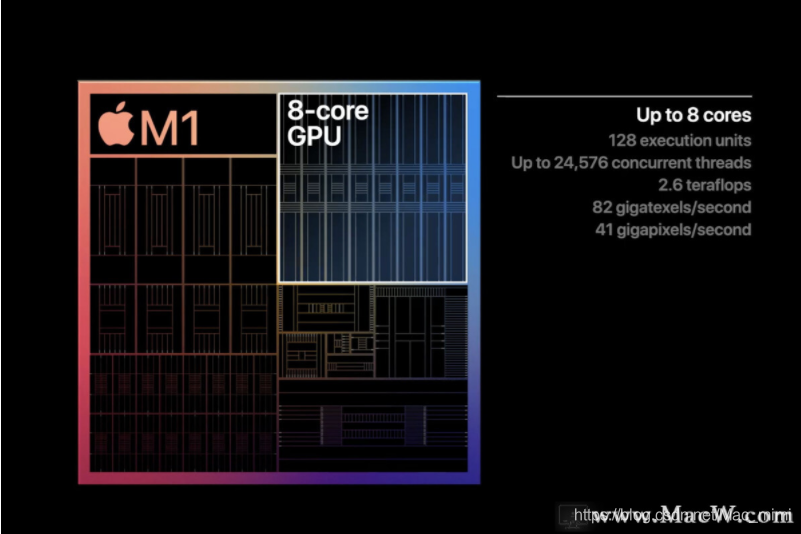 m1 芯片机器学习 m1芯片基于_Apple_05