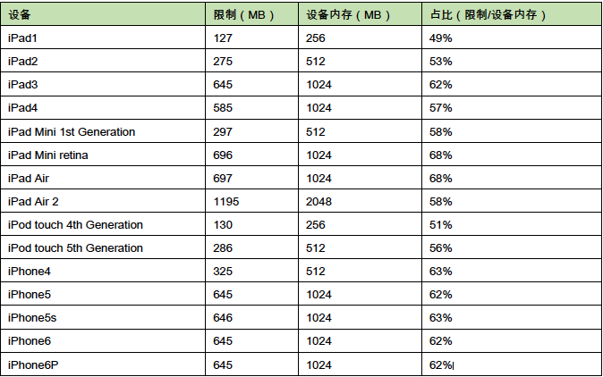 iPhone性能测试python ios如何进行性能测试_xcode_03