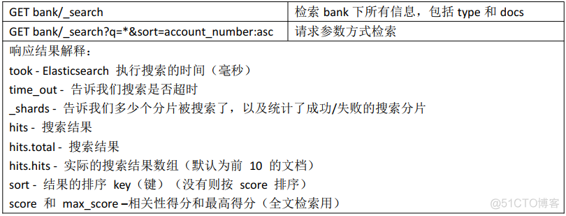 es date类型 java用什么类型 java的es是什么_nginx_04