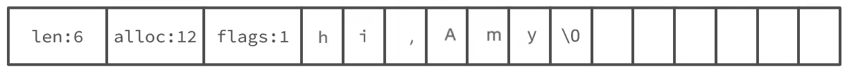 redis实现字符串底层 redis字符串底层原理_redis_06