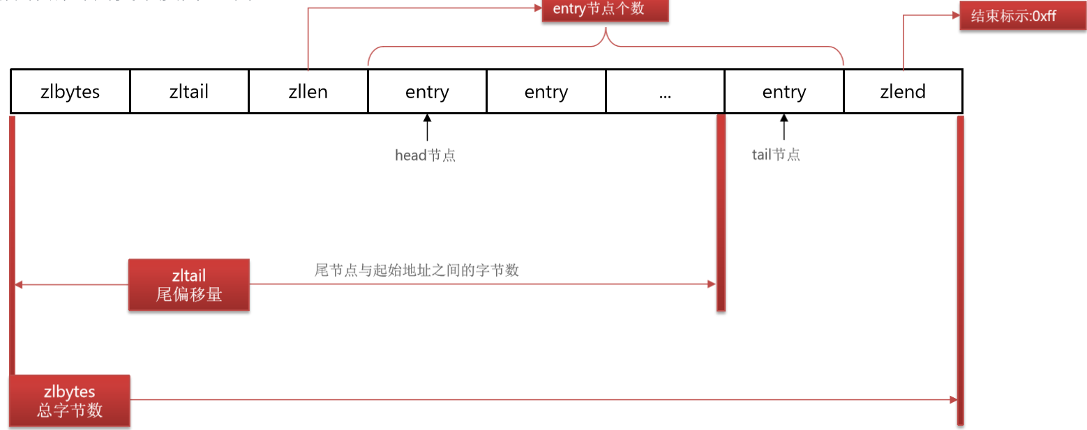 redis实现字符串底层 redis字符串底层原理_缓存_22