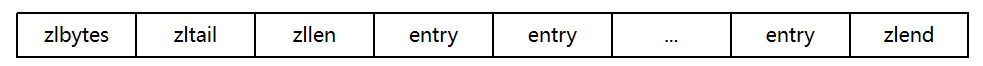 redis实现字符串底层 redis字符串底层原理_List_23