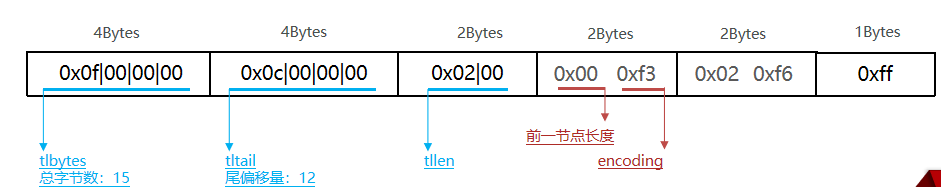 redis实现字符串底层 redis字符串底层原理_数据库_26