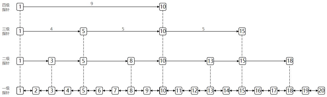 redis实现字符串底层 redis字符串底层原理_数据库_33