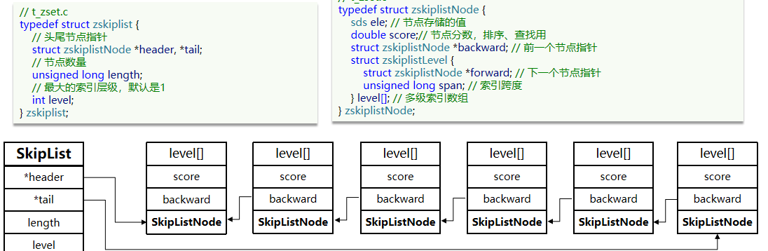 redis实现字符串底层 redis字符串底层原理_List_34