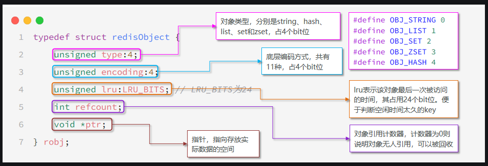 redis实现字符串底层 redis字符串底层原理_缓存_36