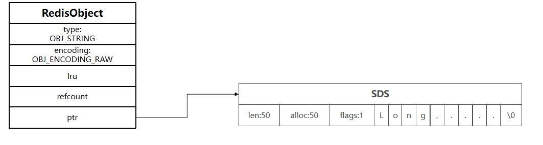 redis实现字符串底层 redis字符串底层原理_List_37