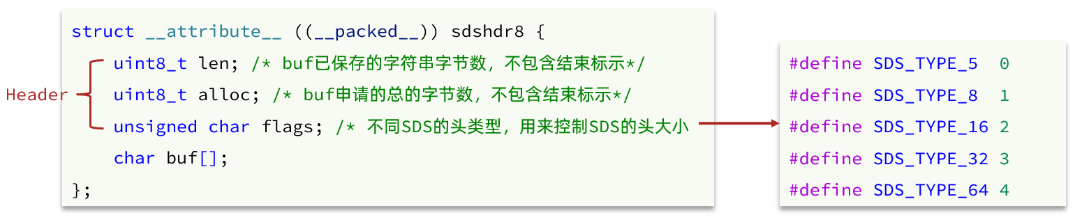 redis实现字符串底层 redis字符串底层原理_redis_38