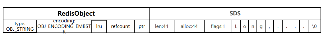 redis实现字符串底层 redis字符串底层原理_缓存_39
