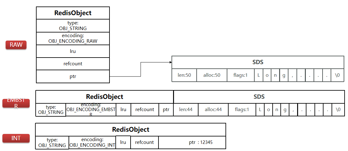 redis实现字符串底层 redis字符串底层原理_redis实现字符串底层_40