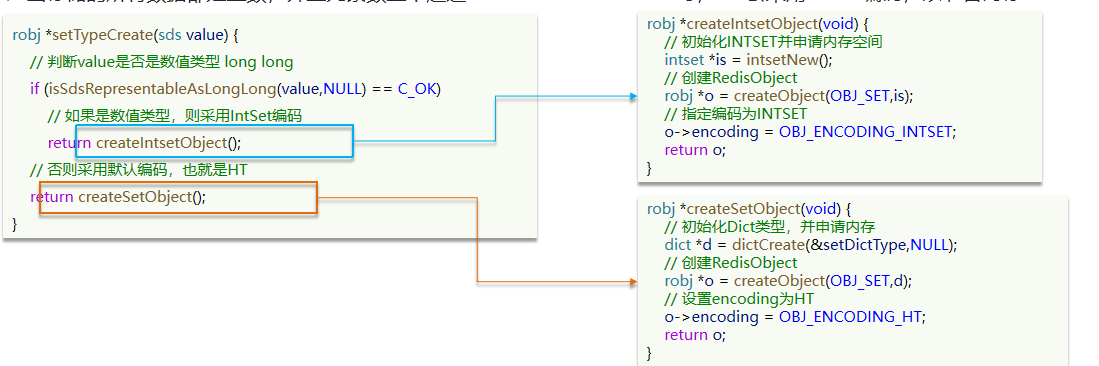 redis实现字符串底层 redis字符串底层原理_数据库_46