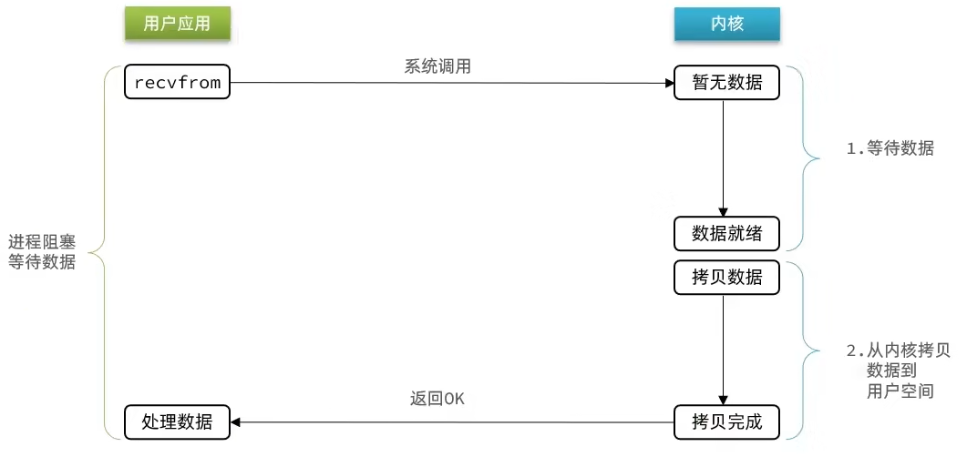 redis实现字符串底层 redis字符串底层原理_redis_67