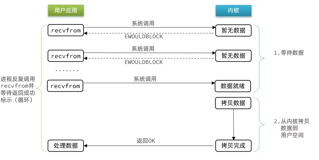 redis实现字符串底层 redis字符串底层原理_redis实现字符串底层_68