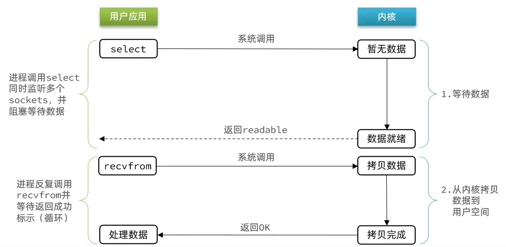 redis实现字符串底层 redis字符串底层原理_redis实现字符串底层_70