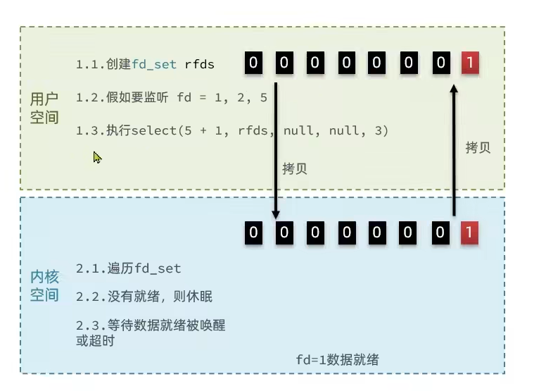 redis实现字符串底层 redis字符串底层原理_数据库_73