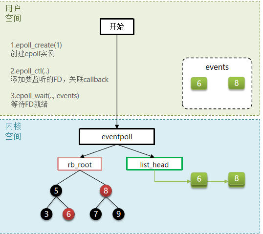 redis实现字符串底层 redis字符串底层原理_redis实现字符串底层_76