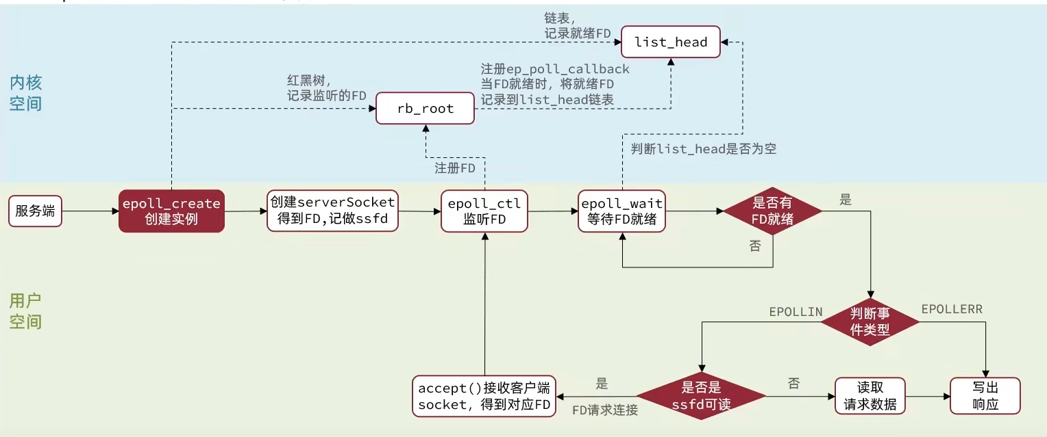 redis实现字符串底层 redis字符串底层原理_List_77