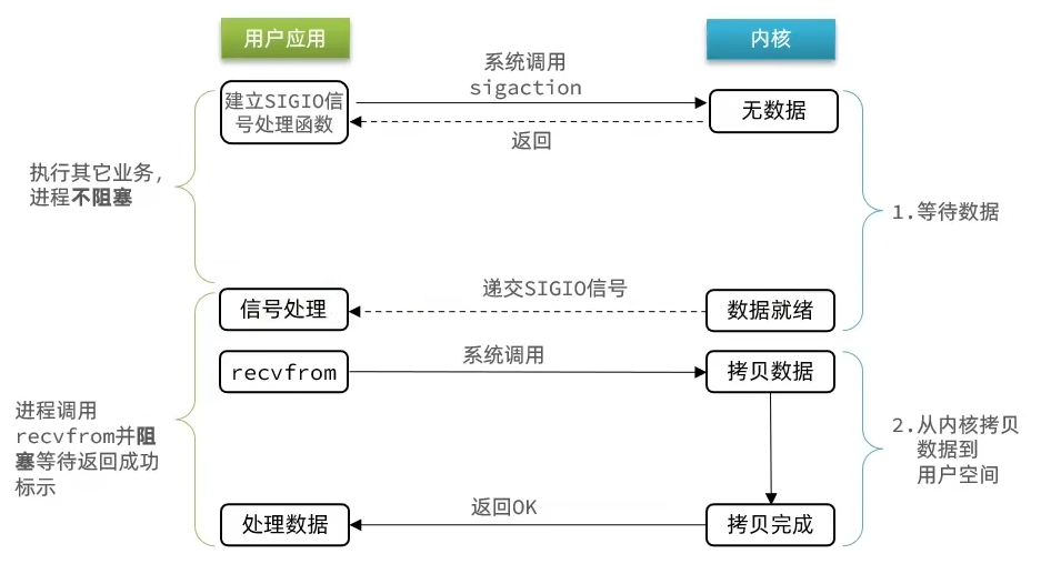 redis实现字符串底层 redis字符串底层原理_redis实现字符串底层_78