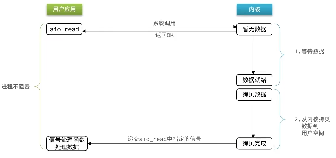 redis实现字符串底层 redis字符串底层原理_缓存_79