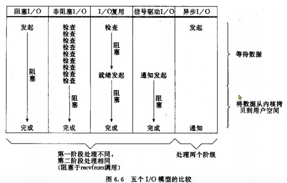 redis实现字符串底层 redis字符串底层原理_缓存_80