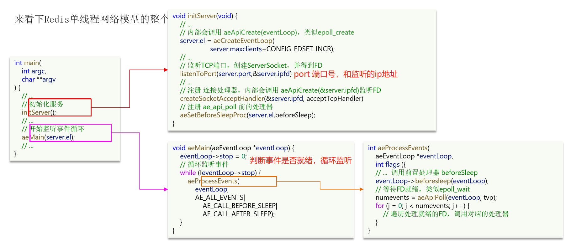 redis实现字符串底层 redis字符串底层原理_List_83