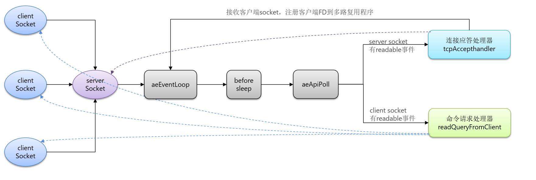 redis实现字符串底层 redis字符串底层原理_List_85