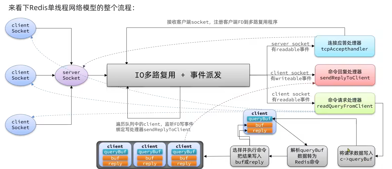 redis实现字符串底层 redis字符串底层原理_缓存_88