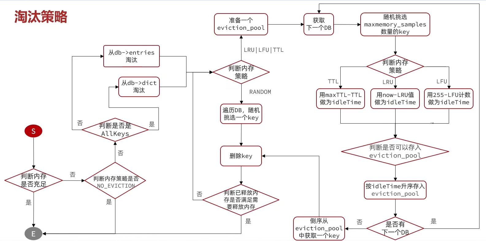 redis实现字符串底层 redis字符串底层原理_缓存_98