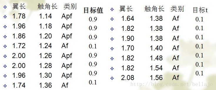 mlp神经网络回归预测 python mlp神经网络模型_神经网络_11